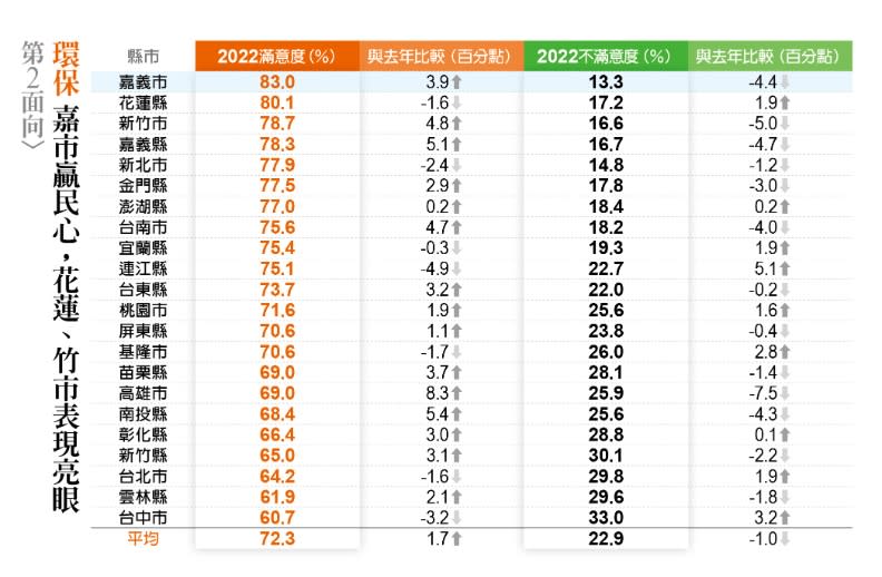 第2面向_環保