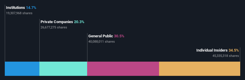 ownership-breakdown