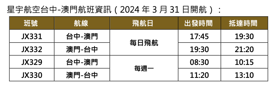 星宇航空台中-澳門航班資訊（2024年3月31日開航）。星宇航空提供