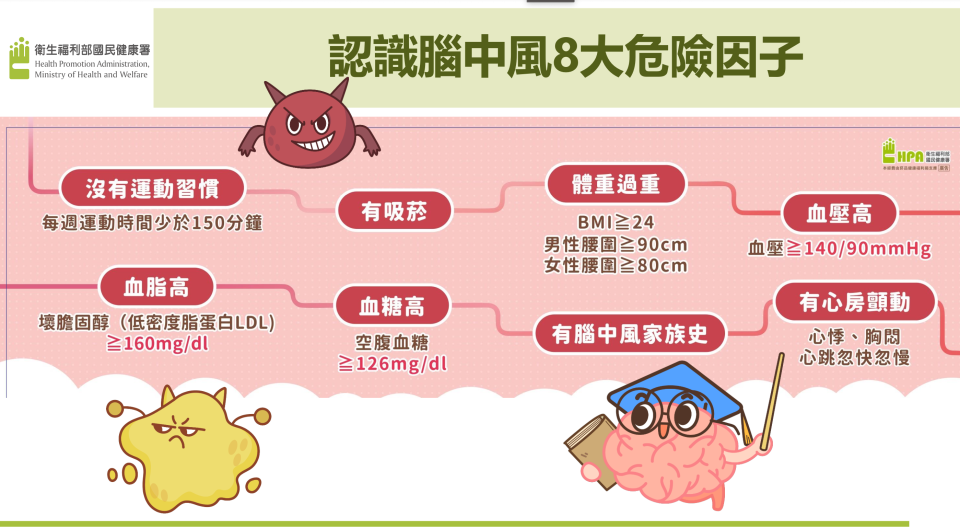 圖/國民健康署提供