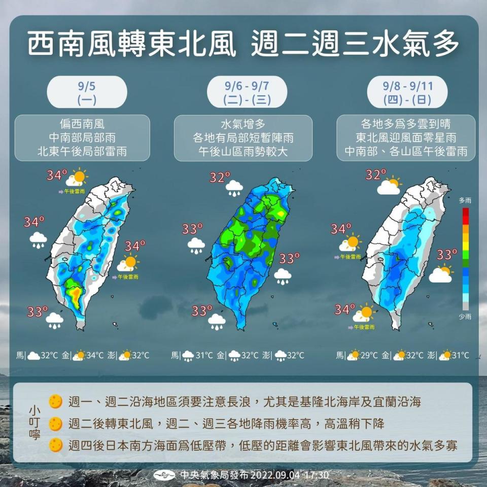 中央氣象局公布本週天氣狀況一覽。（中央氣象局提供）