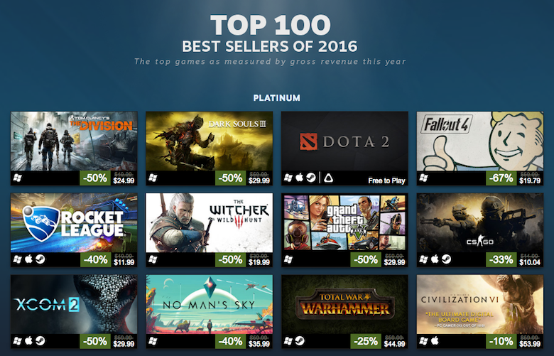 Valve reveals Steam's top 100 best-selling games of 2016