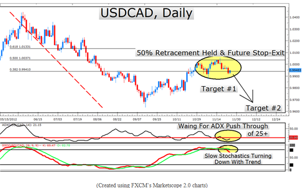 LEARN_FOREX_The_ADX_Indicator_Is_a_Power_Tool_for_Trading_Trends_body_Picture_6.png, LEARN FOREX: The ADX Indicator Is a Power Tool for Trading Trends