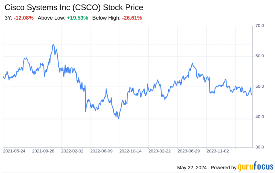 Decoding Cisco Systems Inc (CSCO): A Strategic SWOT Insight