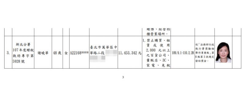 謝曉華因滯欠贈與稅1100多萬元不還，成了欠稅大戶，被執行署下令禁奢半年。（圖／行政執行署通告）