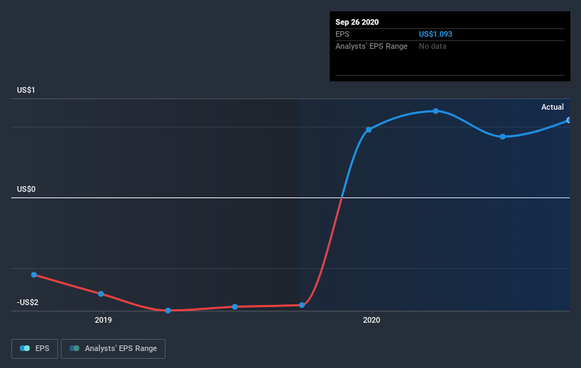 earnings-per-share-growth