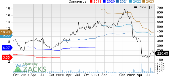 Netflix, Inc. Price and Consensus