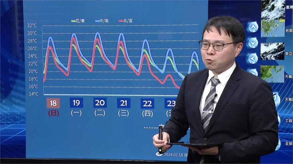 冬衣別急著收！週四起變天濕冷　北台灣氣溫溜滑梯下探「1字頭」