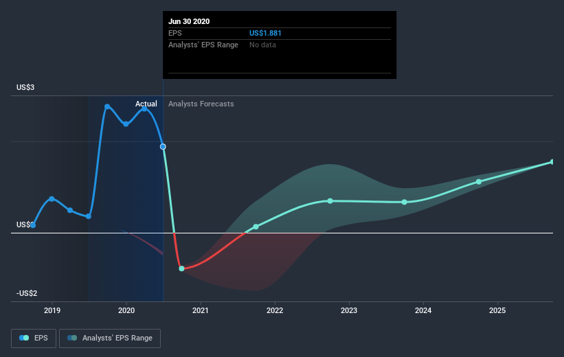 earnings-per-share-growth