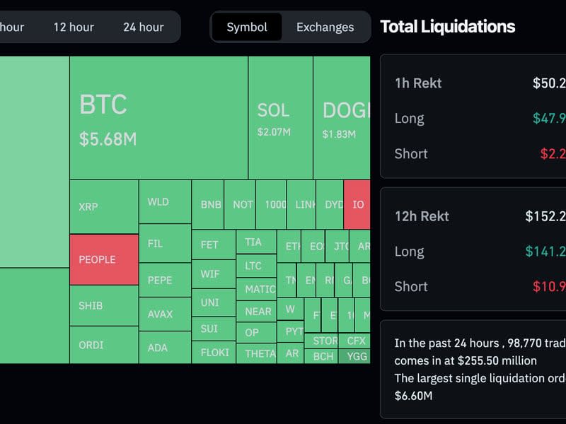 Crypto liquidations (CoinGlass)