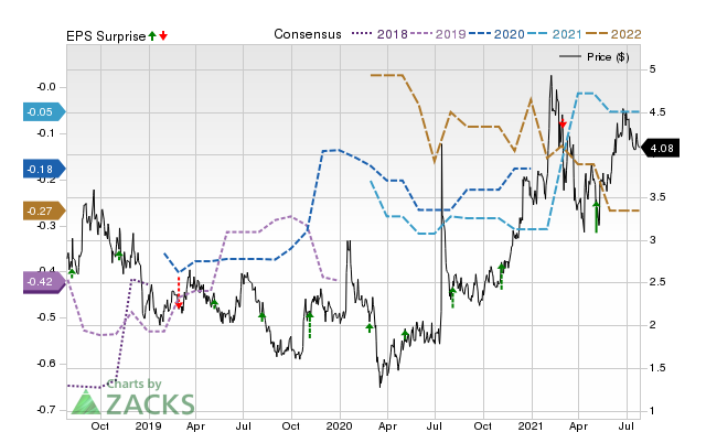 rigel pharmaceuticals stock forecast 2025