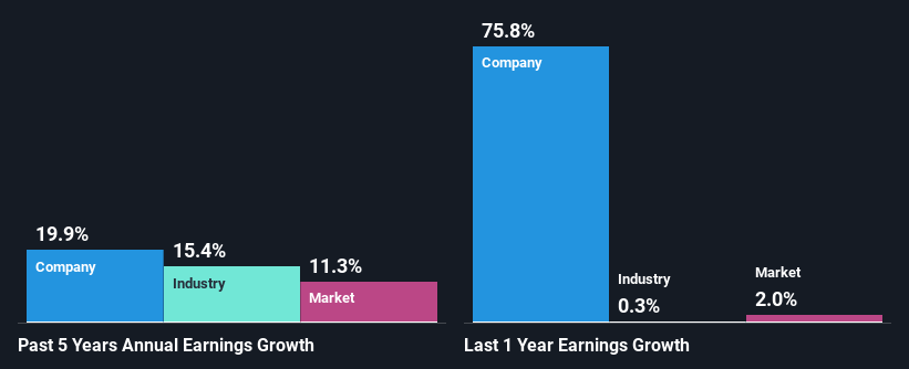 past-earnings-growth