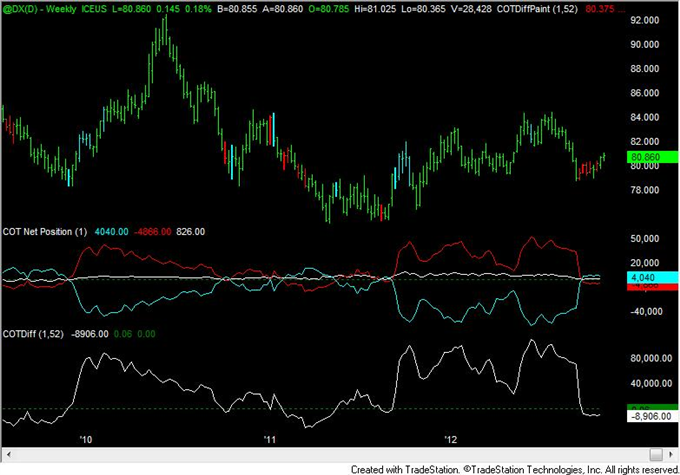 Yen_Speculative_Positioning_Consistent_with_Reversal_body_usd.png, FOREX Analysis: Yen Speculative Positioning Consistent with Reversal