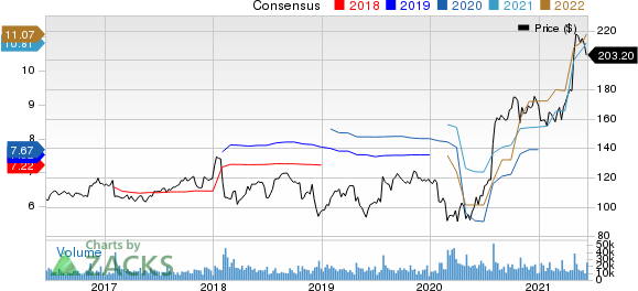 United Parcel Service, Inc. Price and Consensus