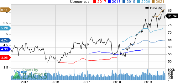 Merck & Co., Inc. Price and Consensus