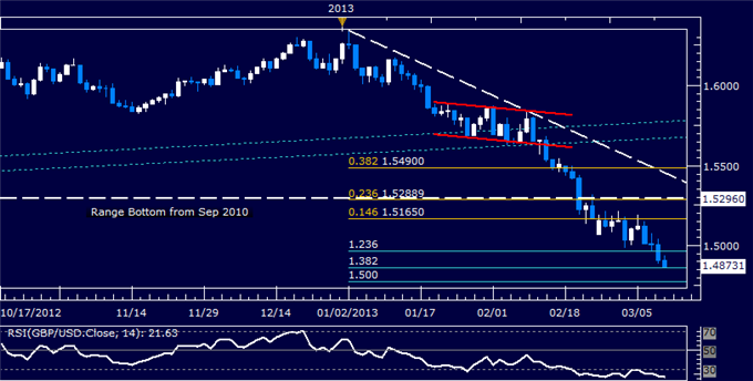 Forex_GBPUSD_Technical_Analysis_03.11.2013_body_Picture_5.png, GBP/USD Technical Analysis 03.11.2013
