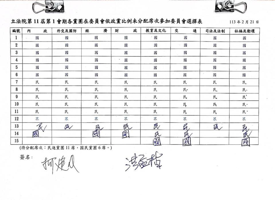 立法院8大委員會三黨席次分配狀況。（讀者提供）