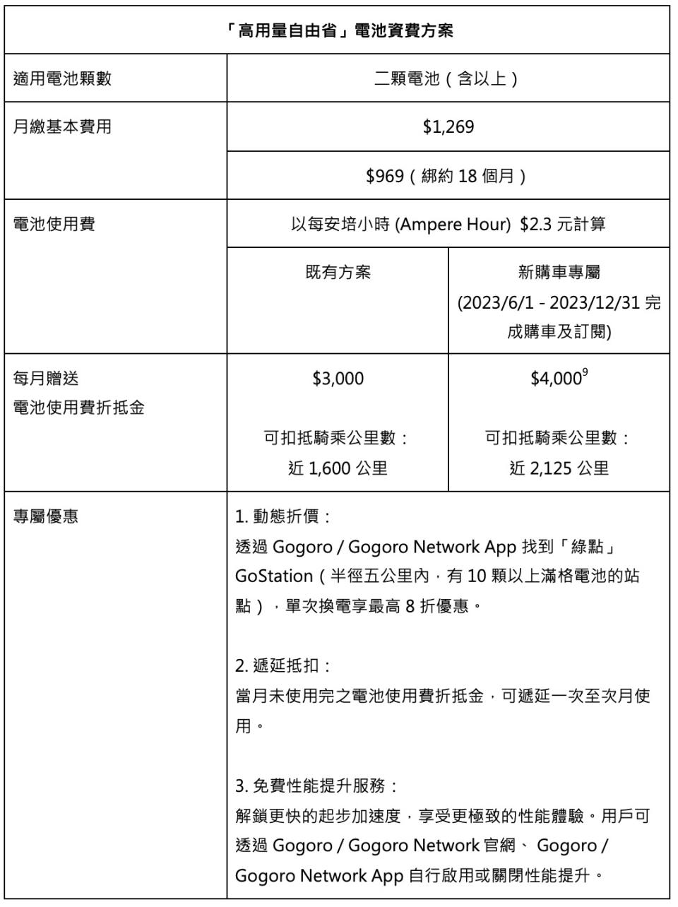 截圖 2023 06 01 下午3.43.27