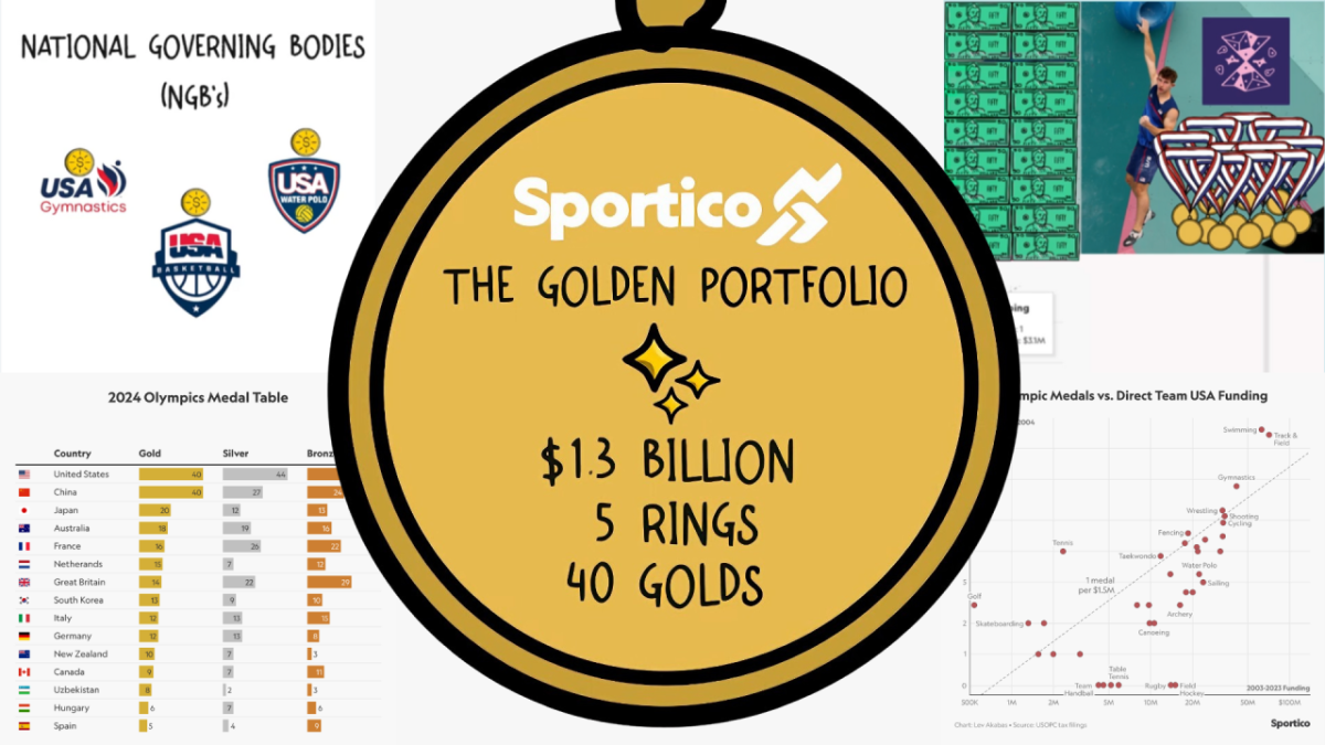 A Golden Portfolio: How Well Did Team USA Target Its Medal Funds?