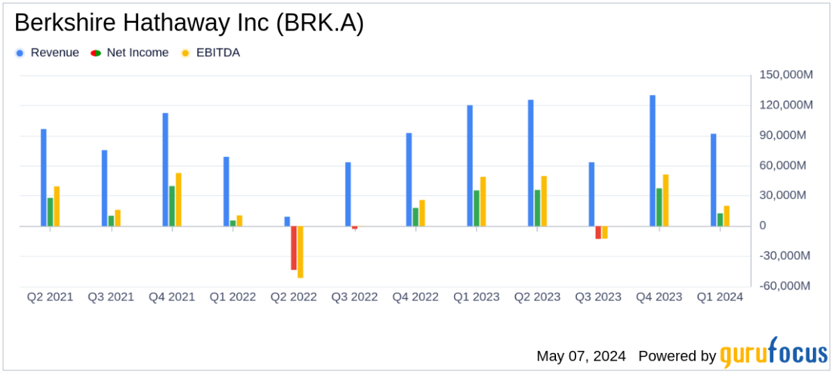 Berkshire Hathaway Q1 Earnings: A Detailed Analysis