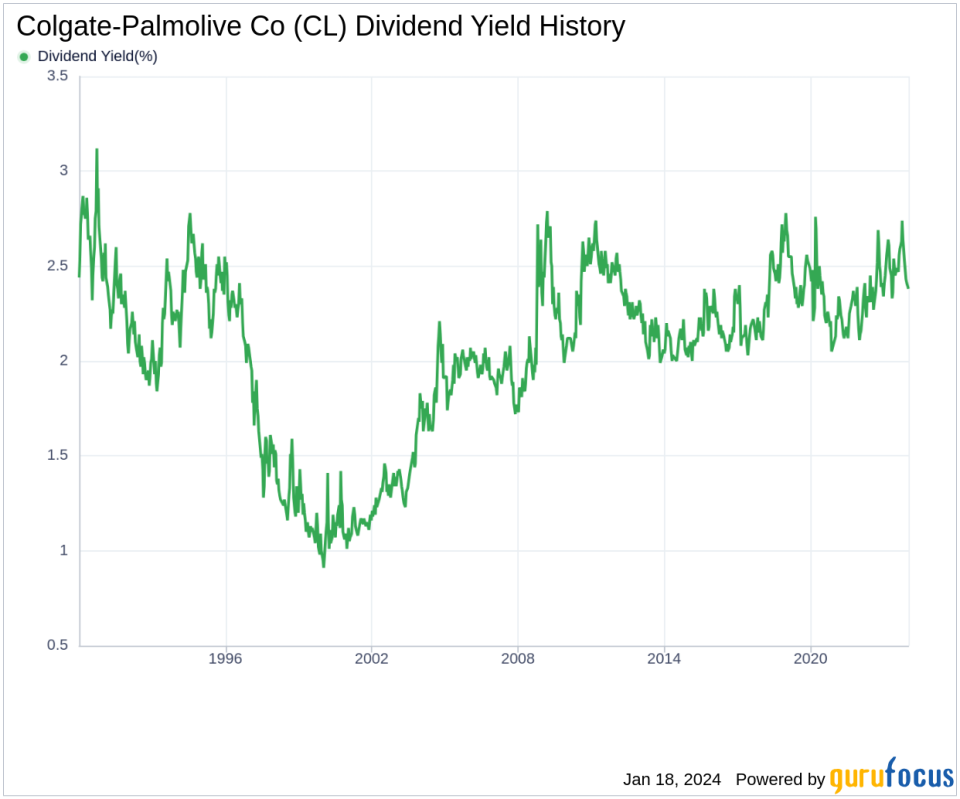 Colgate-Palmolive Co's Dividend Analysis