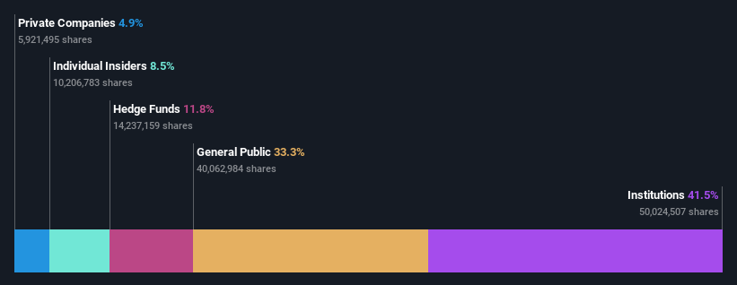 ownership-breakdown