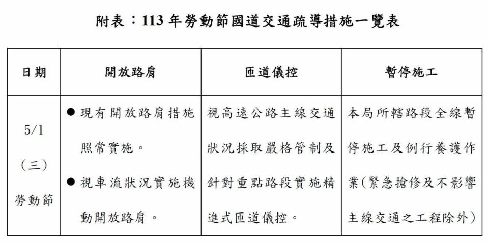 勞動節國道交通疏導措施。   圖：交通部高速公路局／提供