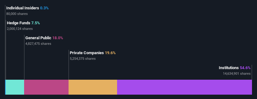 ownership-breakdown