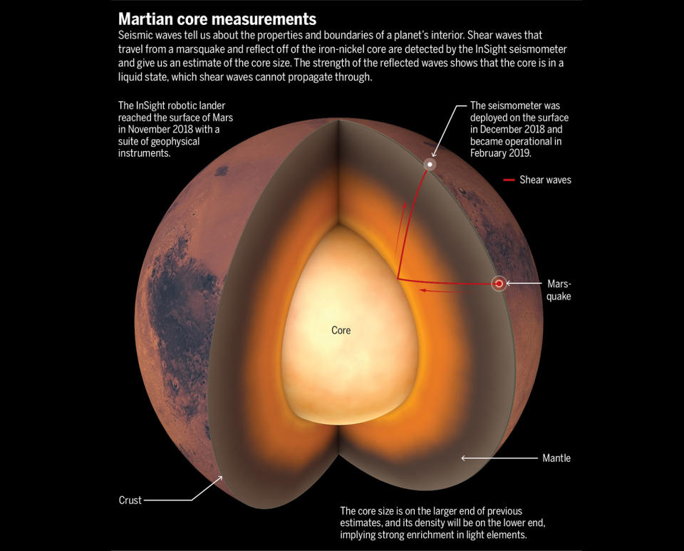 NASA's Insight reveals the first detailed look at the interior of Mars