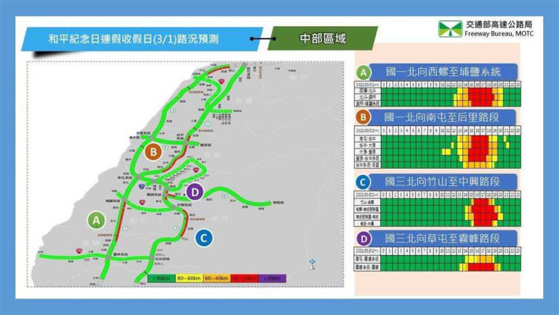 收假日中部易塞路段及時段。（圖／高公局提供）