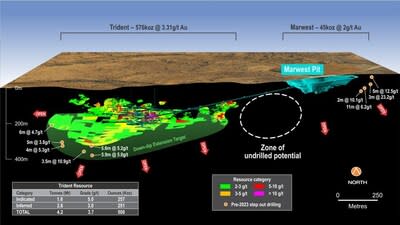 Figure 1: Trident long section showing proposed development designs (CNW Group/Catalyst Metals LTD.)