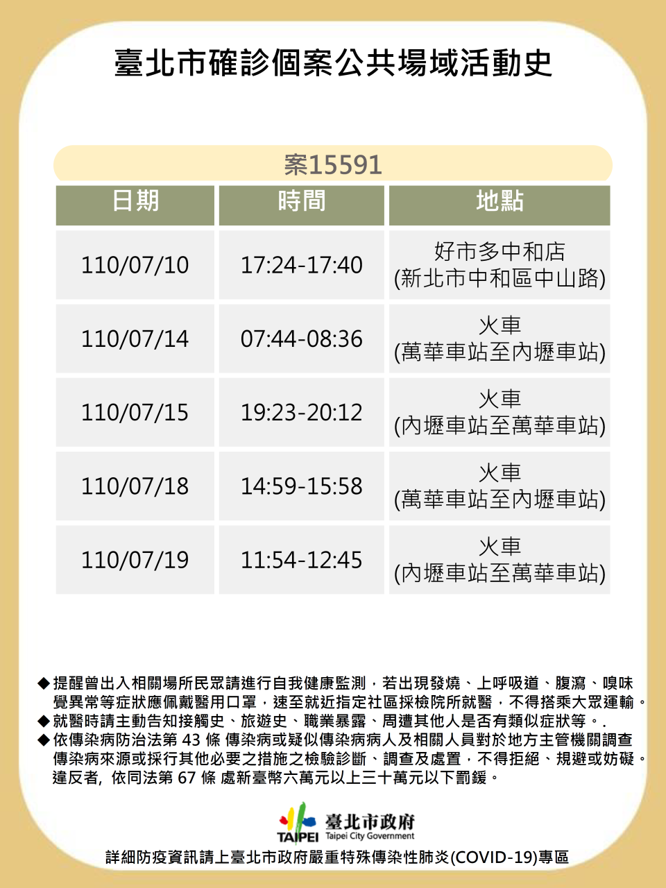 台北市確診個案15591公共場域活動史。（圖／台北市政府）