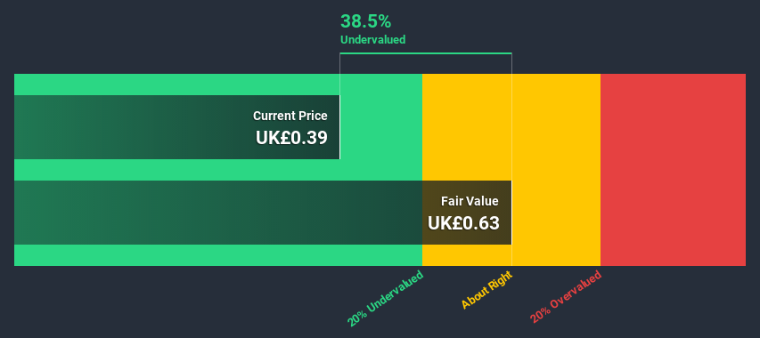 LSE:CPI Discounted Cash Flow July 10th 2020