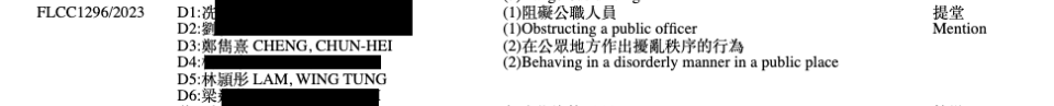 法庭資料顯示，鄭雋熹同林穎彤以及4名男女一同被起訴