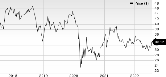 TrustCo Bank Corp NY Price