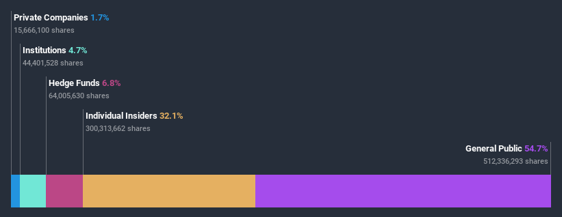 ownership-breakdown