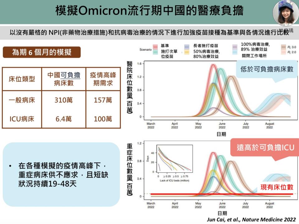 圖片來源：新冠肺炎防疫科學園區