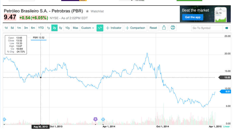 petrobras