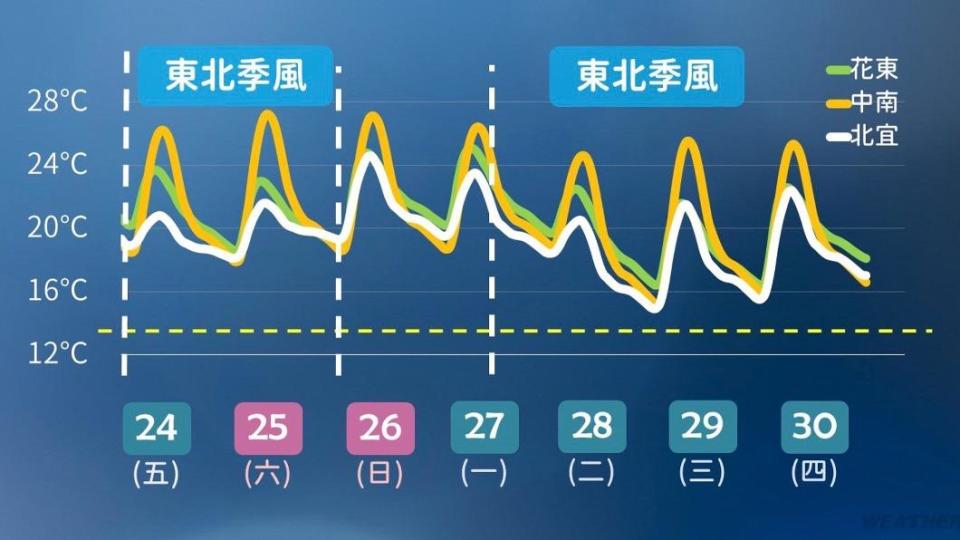 溫度變化預測圖。（圖／TVBS）