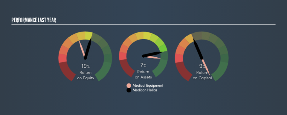 ATSE:MEDIC Past Revenue and Net Income, July 12th 2019