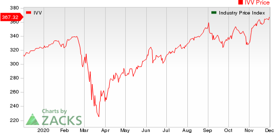 Medical - Biomedical and Genetics Industry 5YR % Return