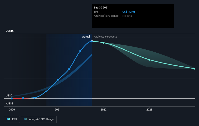 earnings-per-share-growth