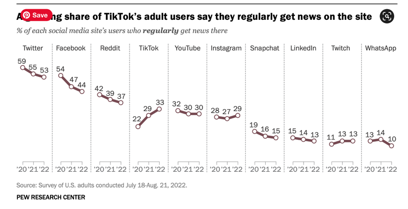 Graphic:  Pew Research Center