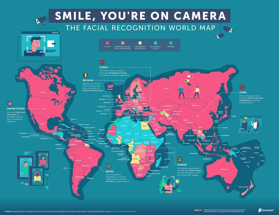 Countries that banned Facial recognition cameras