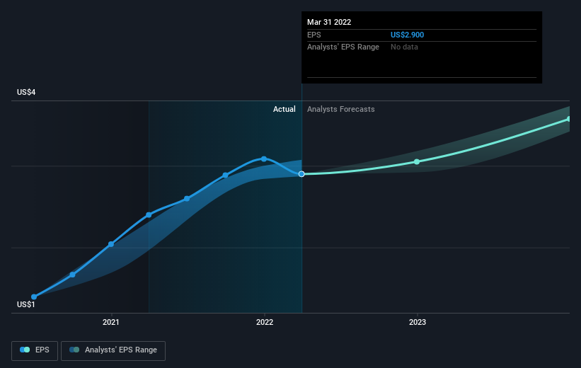 earnings-per-share-growth