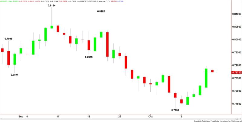 AUDUSD