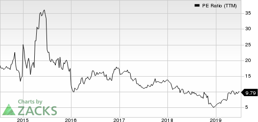 Koppers Holdings Inc. PE Ratio (TTM)