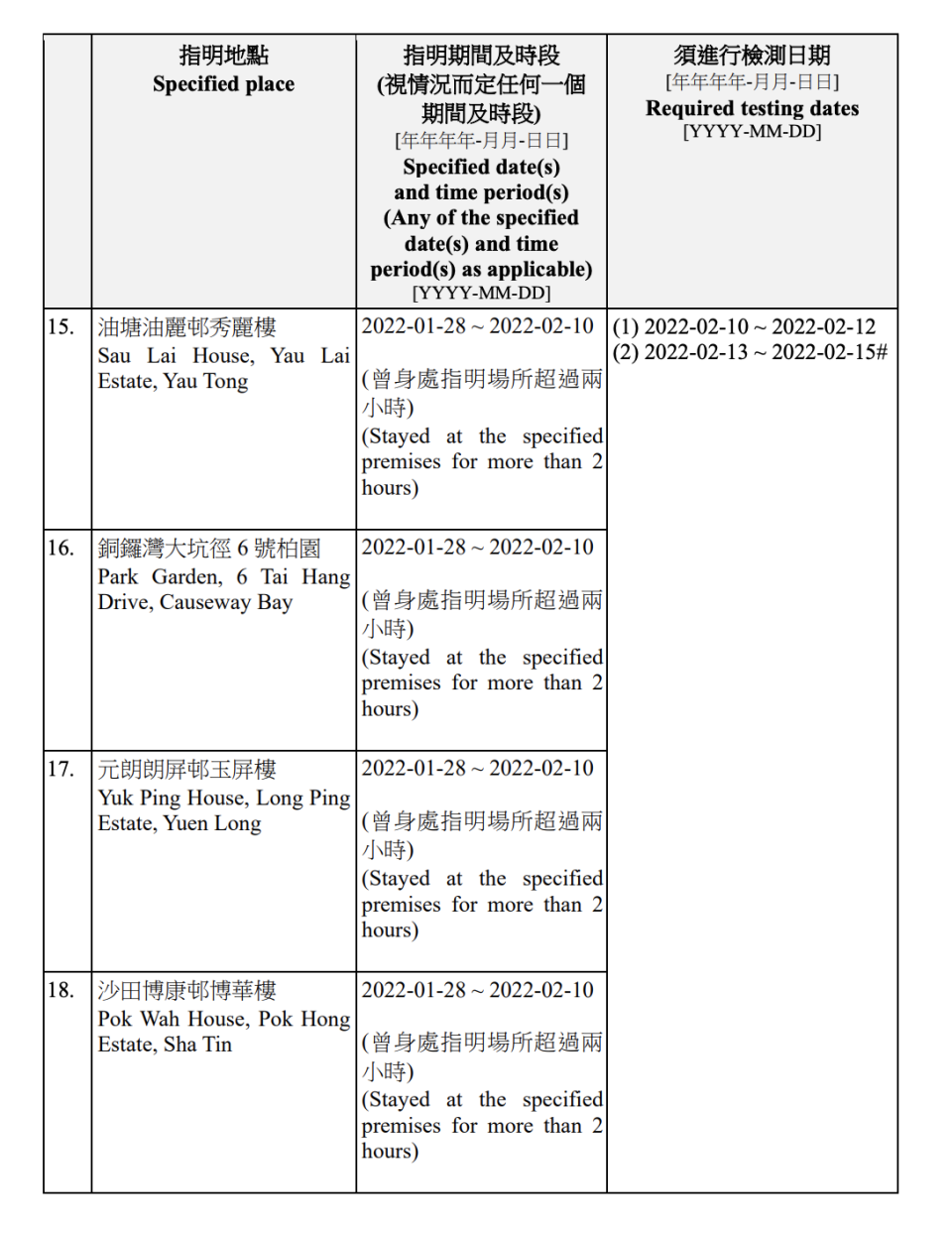 強制檢測公告