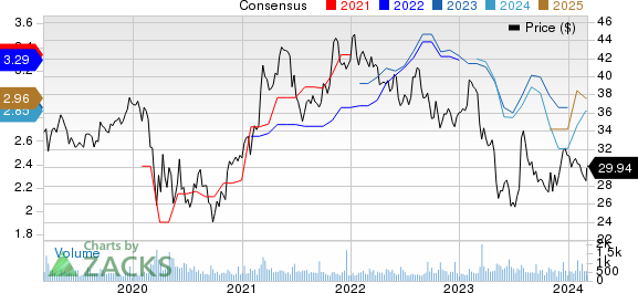 Southside Bancshares, Inc. Price and Consensus