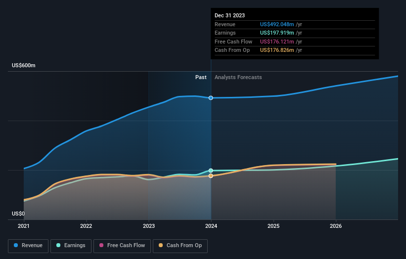 earnings-and-revenue-growth